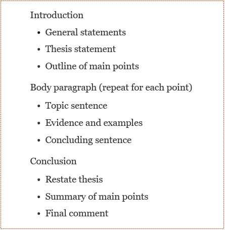 Basic essay structure