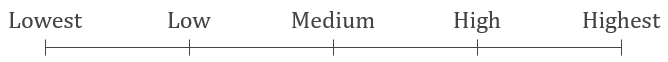 Google page quality rating scale
