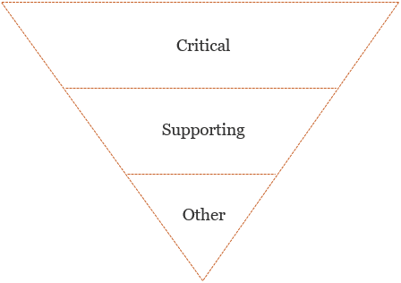 Inverted pyramid writing structure